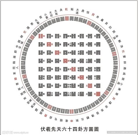 先天64卦|伏羲先天六十四卦方圆图